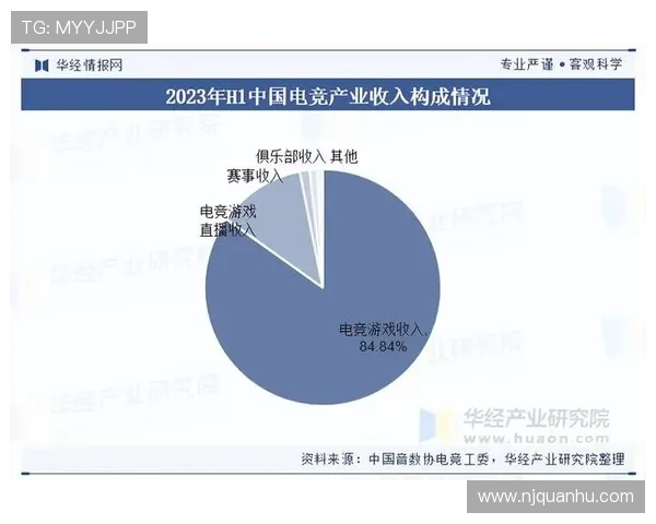 《2025年电竞行业前瞻分析 电竞赛事新趋势与职业选手发展》 《2025年电竞行业前瞻分析 电竞赛事新趋势与职业选手发展》