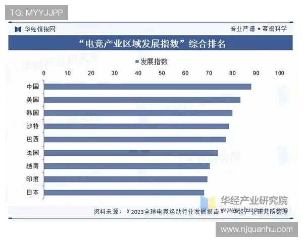 《电竞行业新趋势：2025年全球电竞赛事发展与玩家生态变化解析》