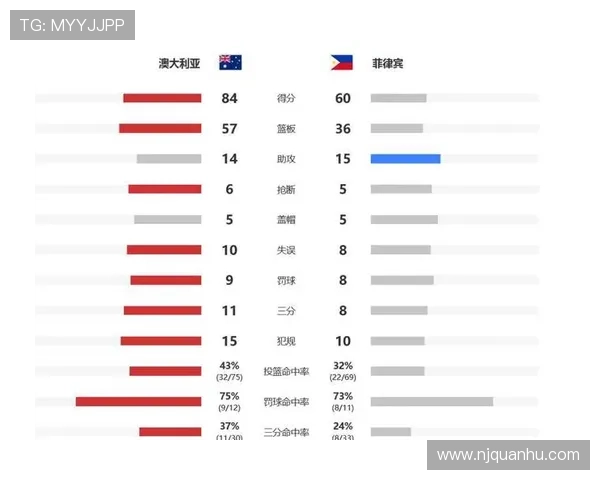 中国男篮力克澳洲队成功晋级亚洲杯四强 创历史新纪录