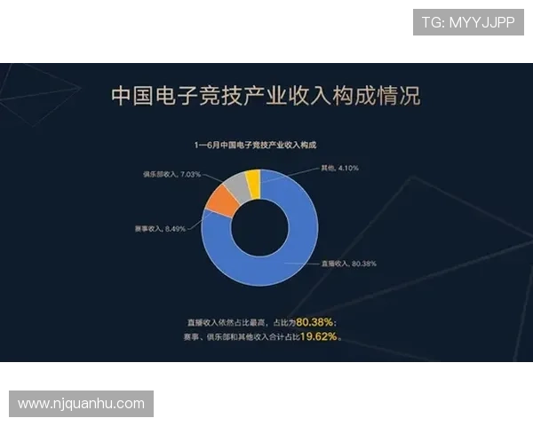 《2025年全球电竞产业新趋势分析 电竞赛事与虚拟现实技术融合发展》